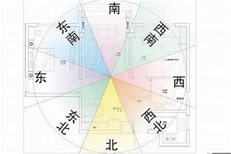 大門風水方位